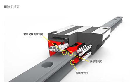 直线导轨防尘设计