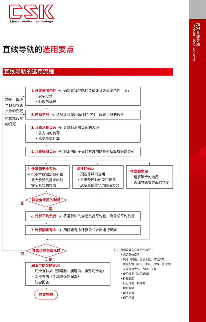 直线导轨宣选用要点