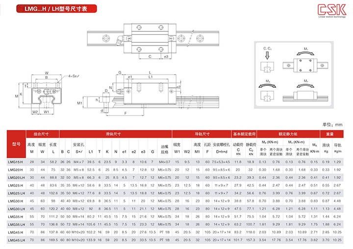 型号尺寸表2